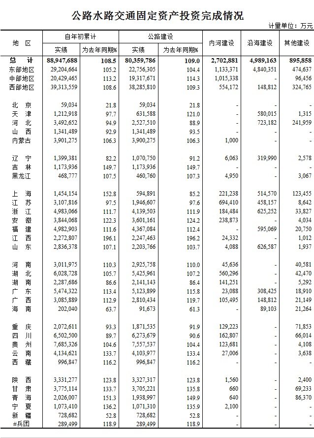 說(shuō)明: http://www.mot.gov.cn/zfxxgk/bnssj/zhghs/201508/W020150813617902885529.jpg